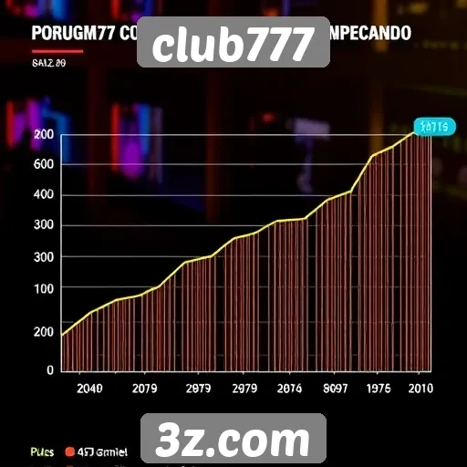 Estatísticas de crescimento do Club777 nos últimos meses